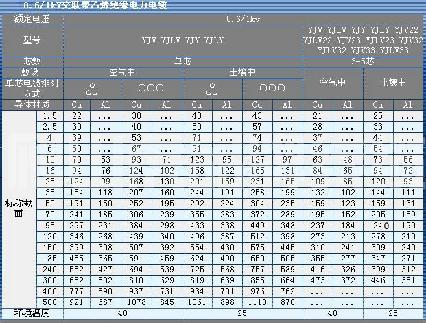 3*70+1*35低壓電纜直徑以及最大載流量是多少千瓦